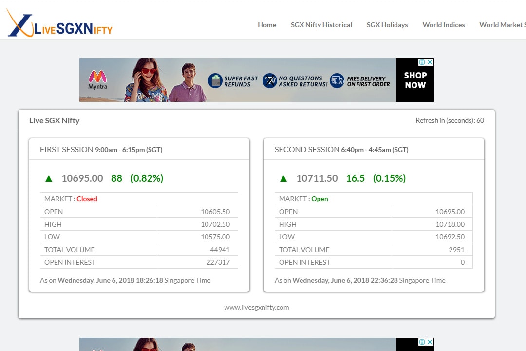 Live SGXNifty Image